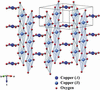 [Figure 1]