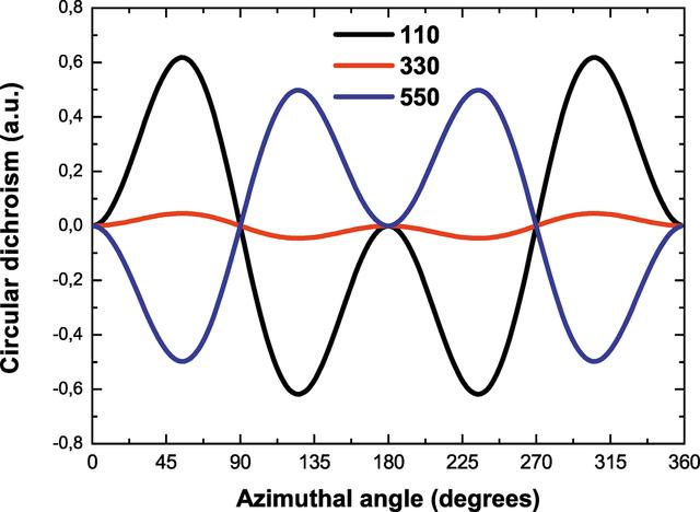 [Figure 3]