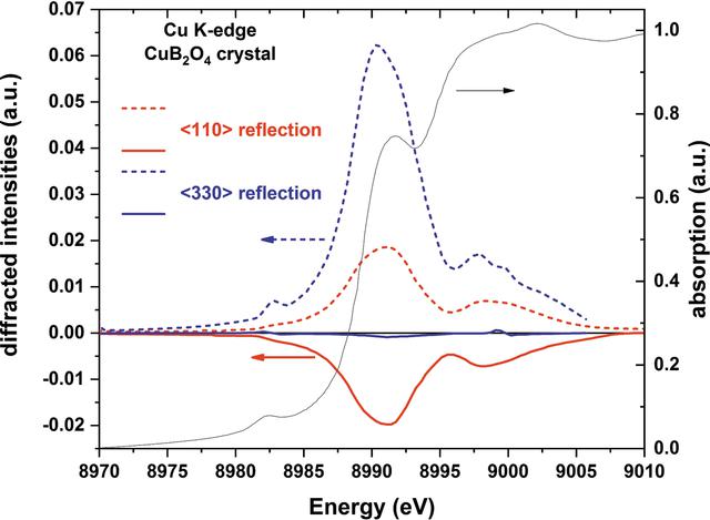 [Figure 5]