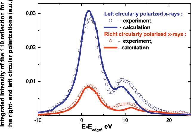 [Figure 6]