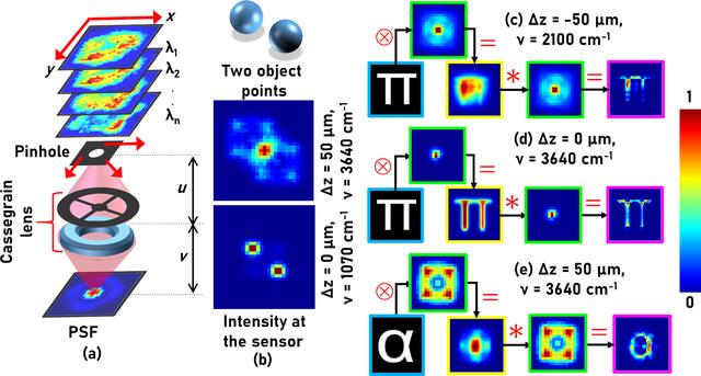 [Figure 3]