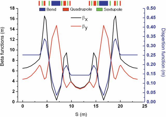 [Figure 1]