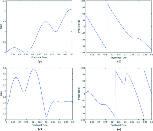 [Figure 4]