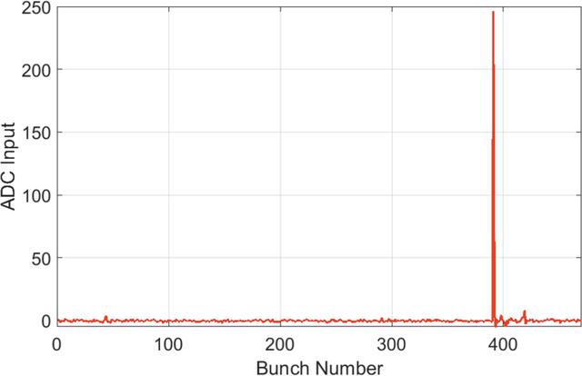 [Figure 5]