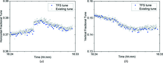 [Figure 8]