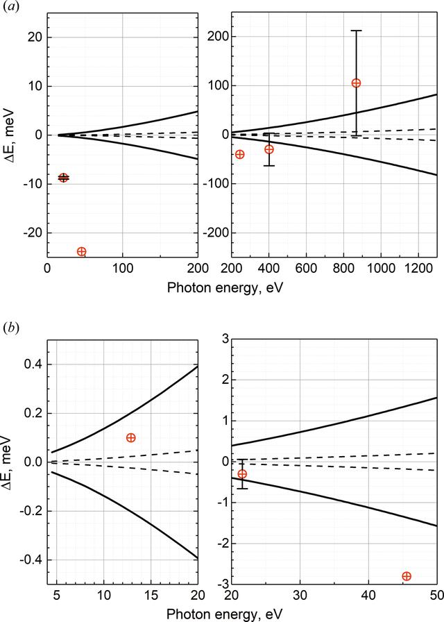 [Figure 3]