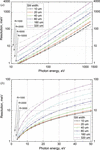 [Figure 5]