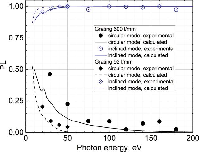 [Figure 6]