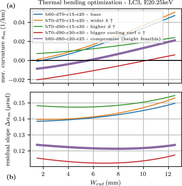 [Figure 10]