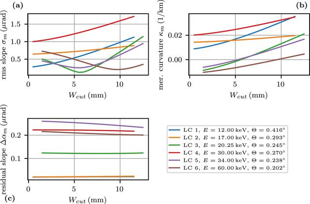 [Figure 11]