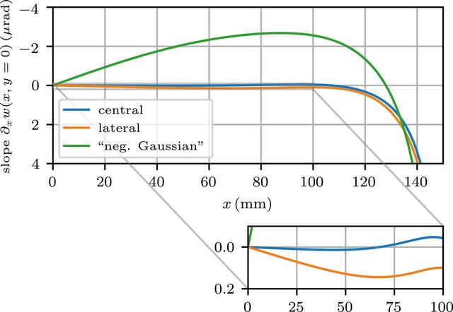 [Figure 12]