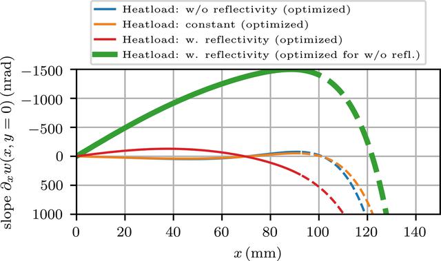 [Figure 13]