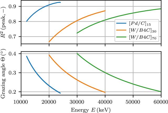 [Figure 4]