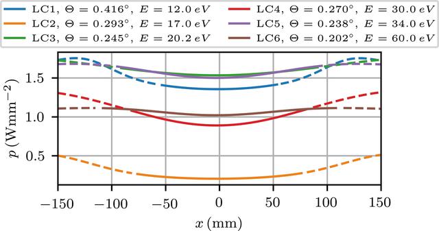 [Figure 7]