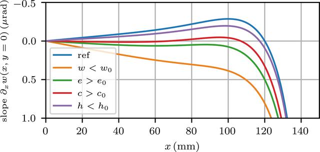 [Figure 9]