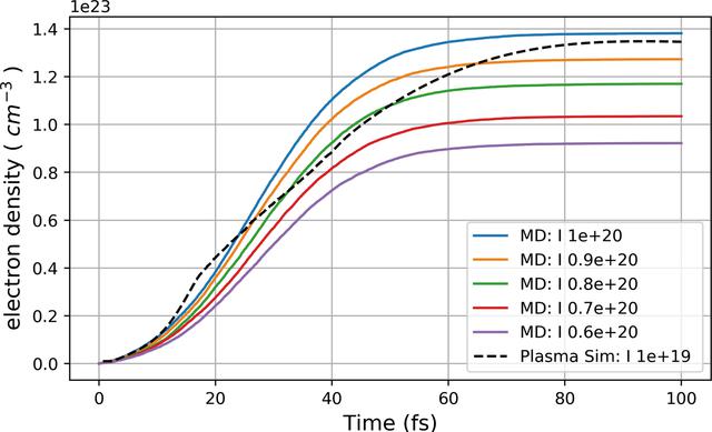 [Figure 2]