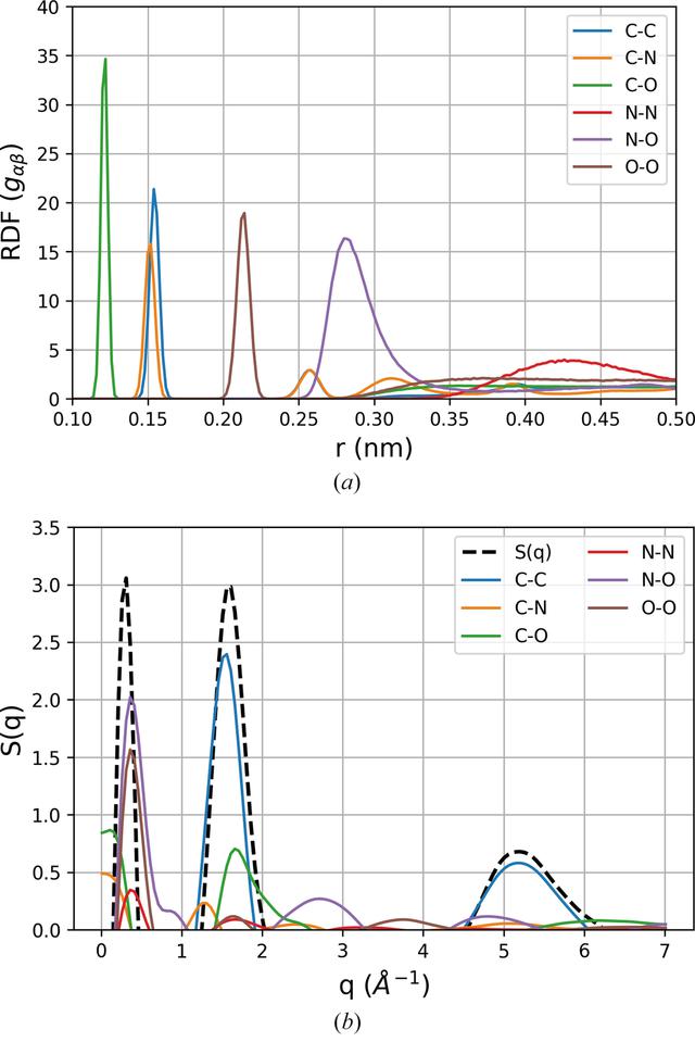 [Figure 4]