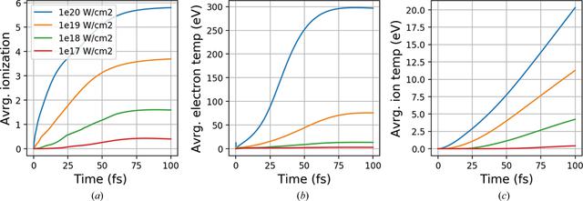 [Figure 5]