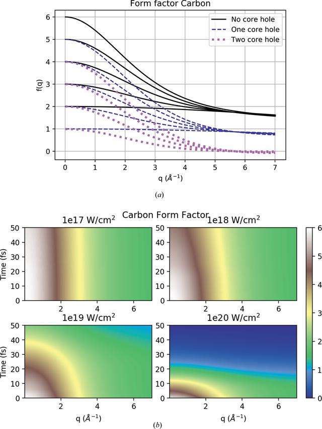 [Figure 6]