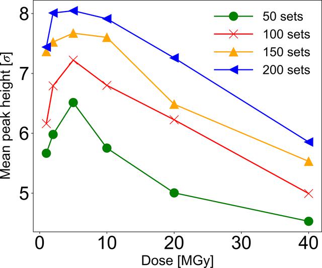 [Figure 4]