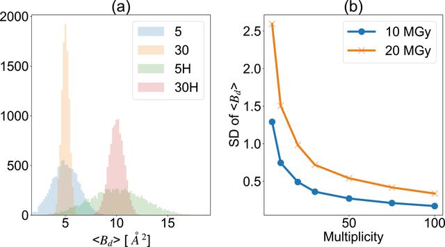 [Figure 5]