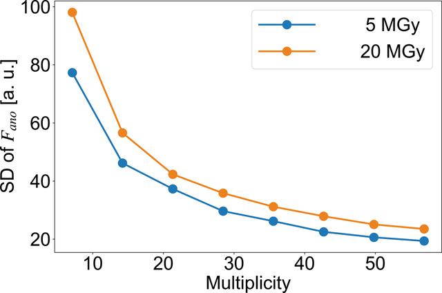 [Figure 6]