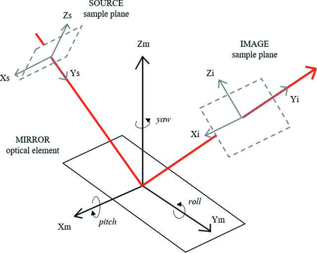 [Figure 1]