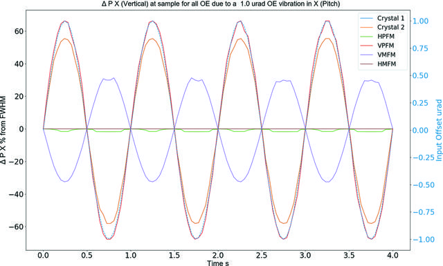 [Figure 3]