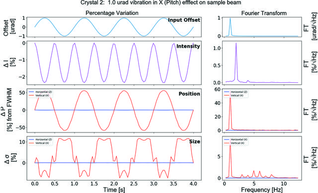 [Figure 4]