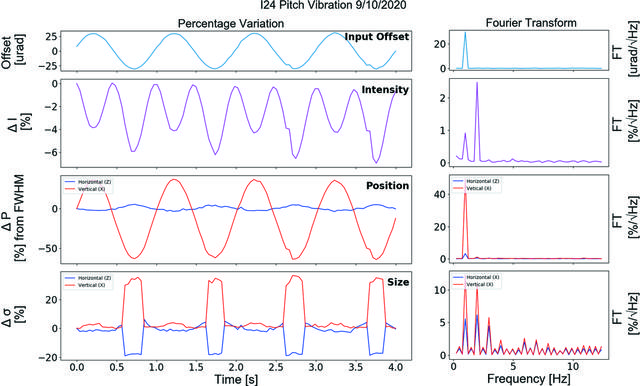 [Figure 5]