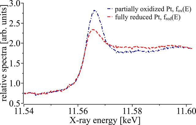 [Figure 5]