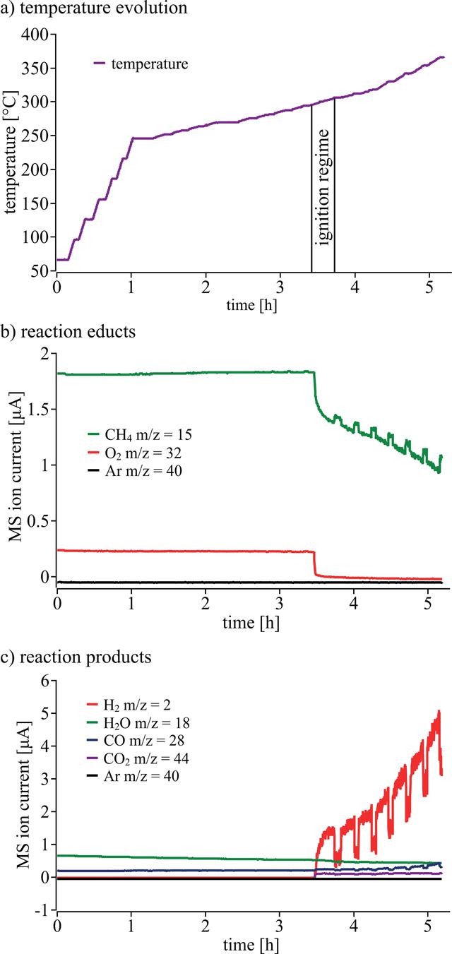 [Figure 6]