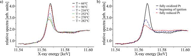 [Figure 7]