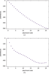 [Figure 5]