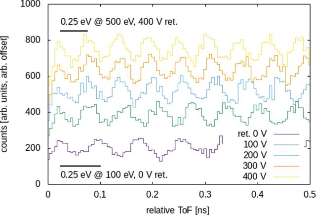 [Figure 7]