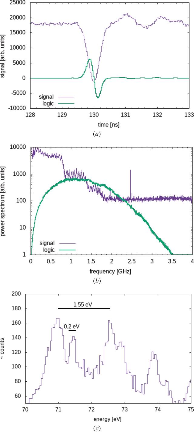 [Figure 9]